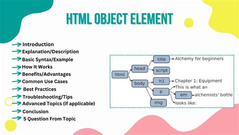 htmlobjectelement|Iba pa.
